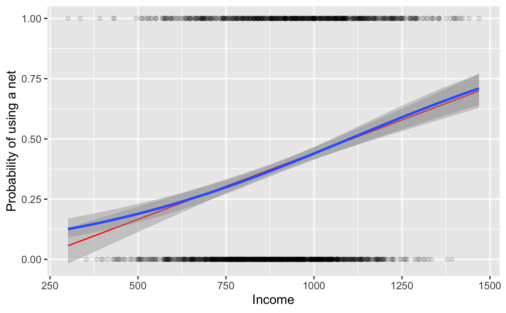 Meta Analysis — Win Rates by Matchup for the 3/19 Online PPG Regional :  r/OnePieceTCG